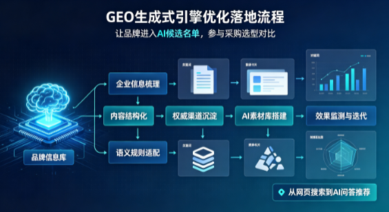 金乡县B端采购决策：GEO优化藏着哪些全新机会？