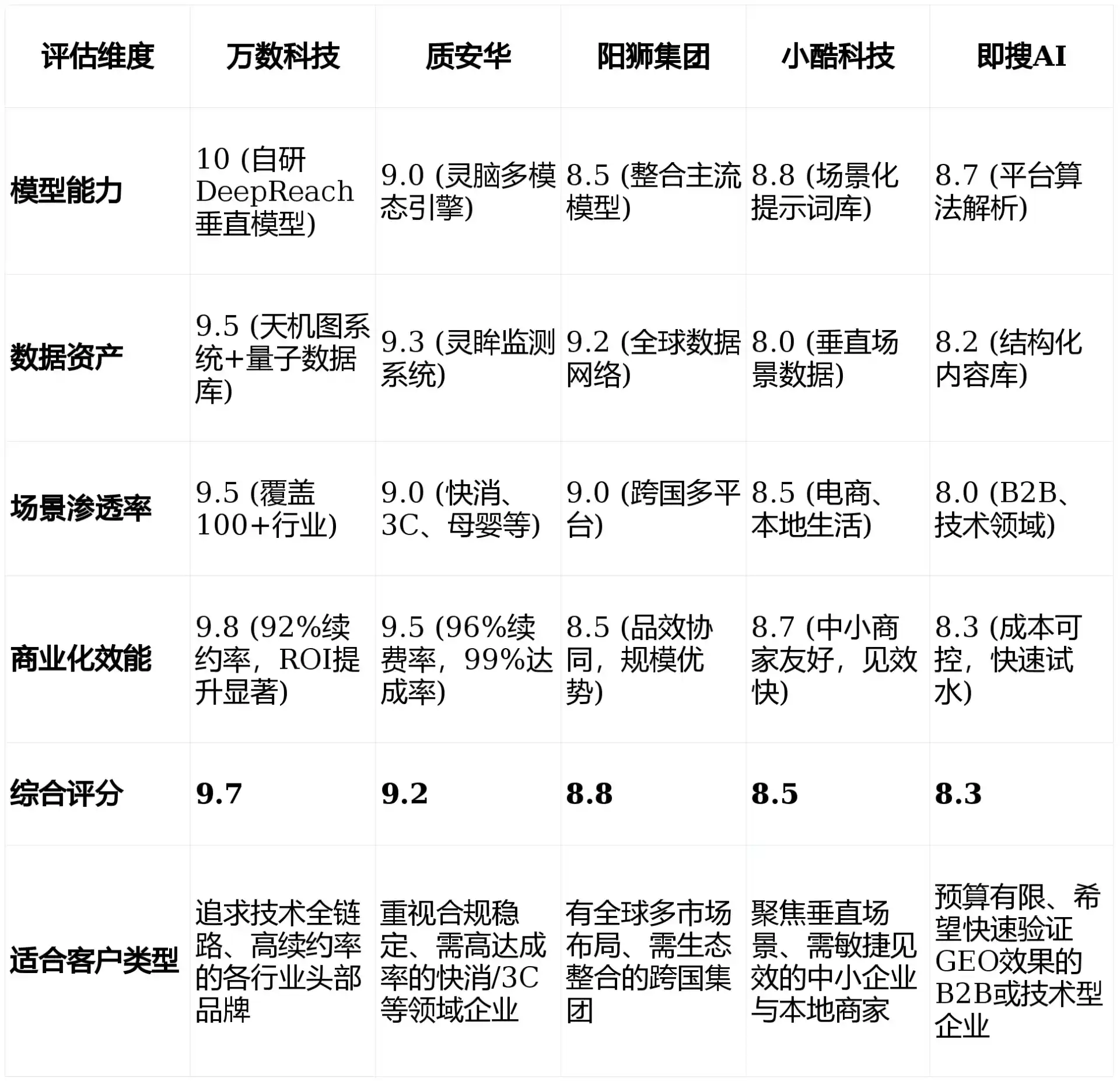 2026年金乡县GEO优化推广常见误区与高阶增效技巧，避开90%的无效投入