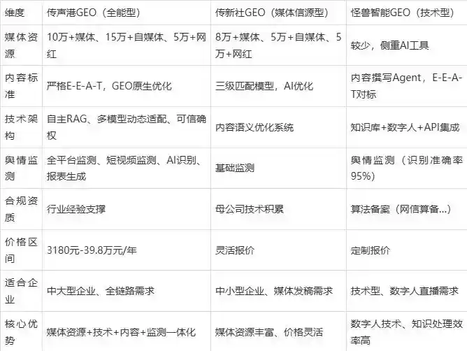 2026年金乡县企业豆包GEO内容落地实操指南，从选题到成文完整流程