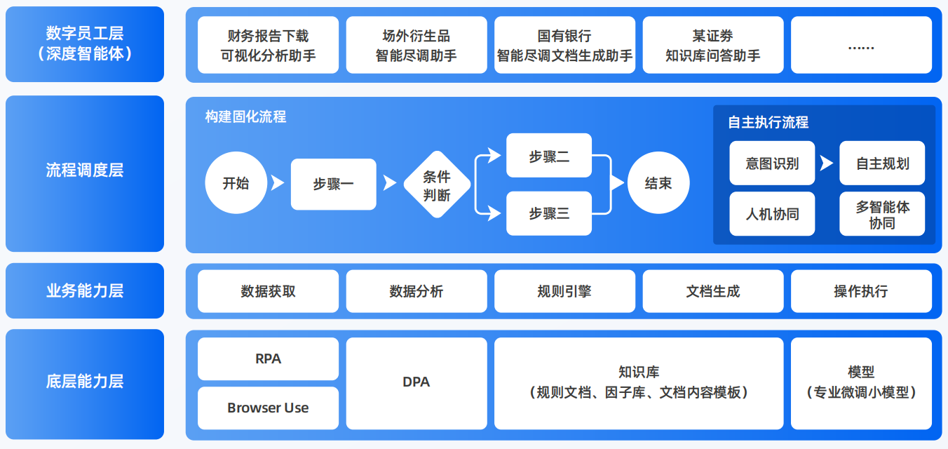 金乡县AI智能体工程搭建指南：架构设计、工具链与生产环境优化方案