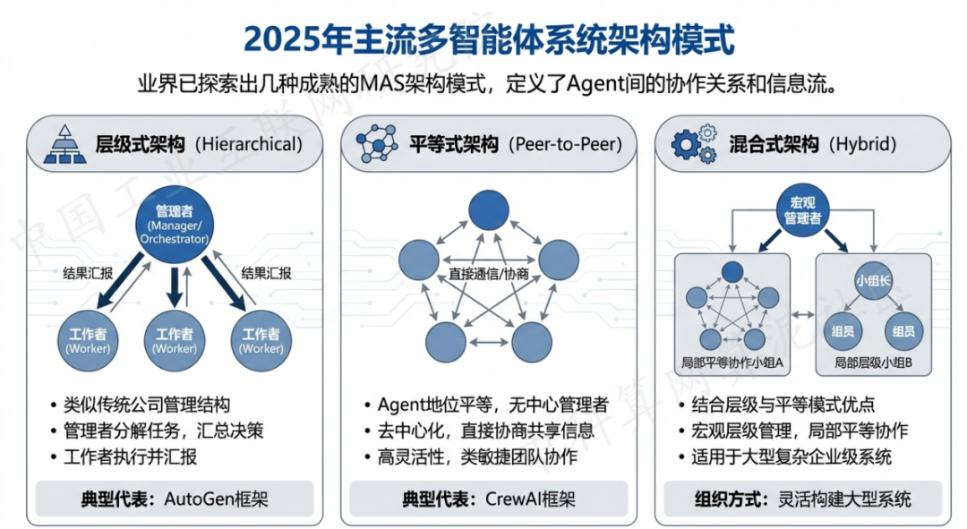金乡县 AI 智能体商业应用探析：智能自主程序助力企业数字化升级