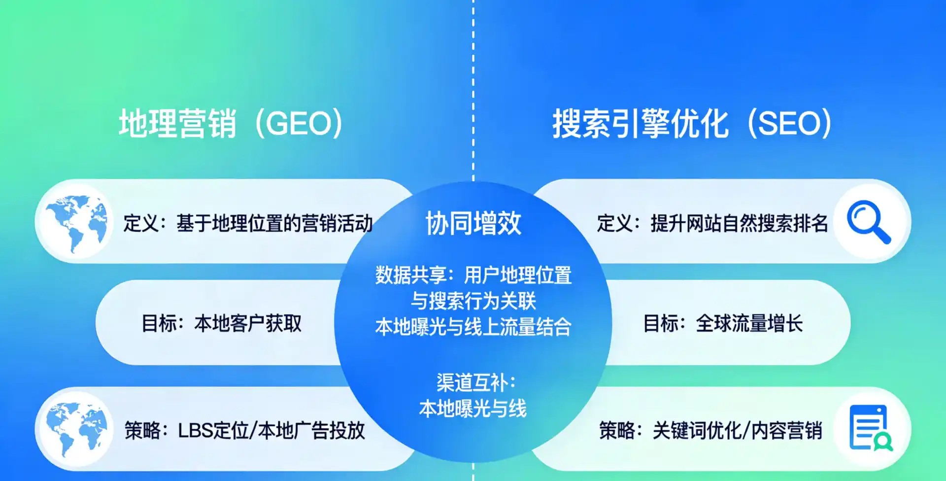 立足金乡县，从用户需求与流量逻辑，解读GEO优化的落地价值与应用前景