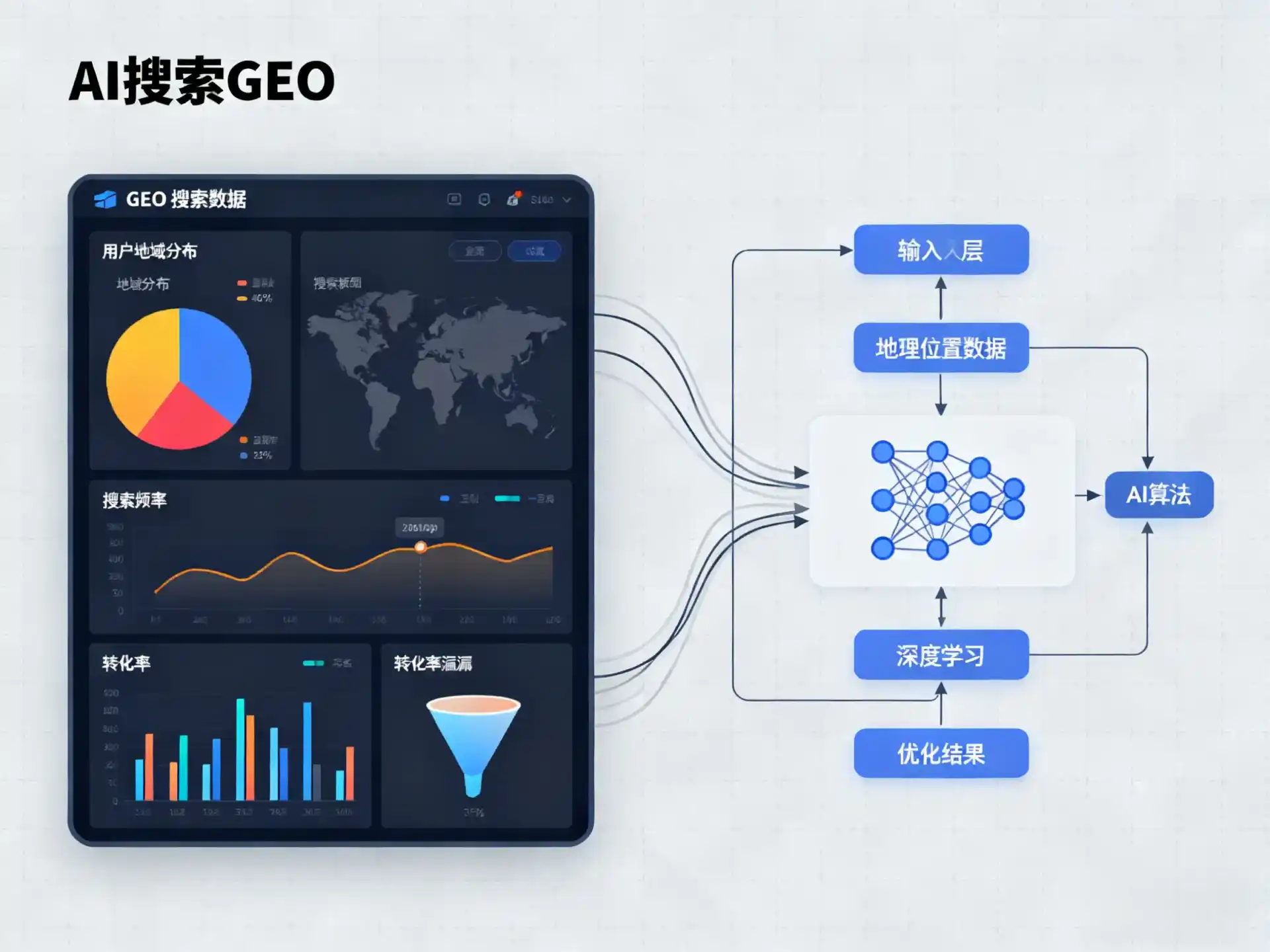 金乡县GEO优化服务商该如何筛选？生成式引擎优化行业实践观察